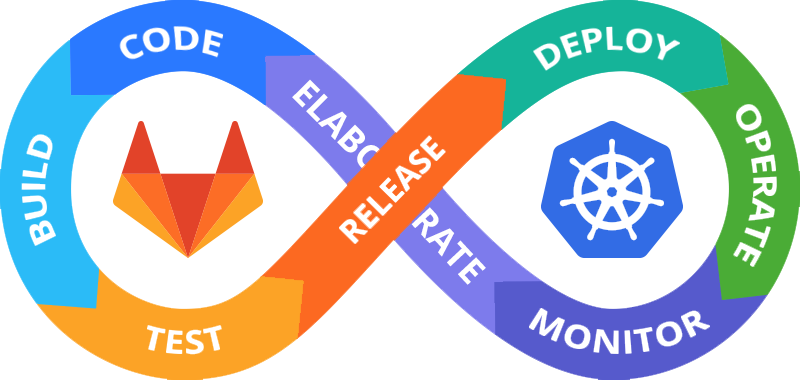 GitLab CI CD